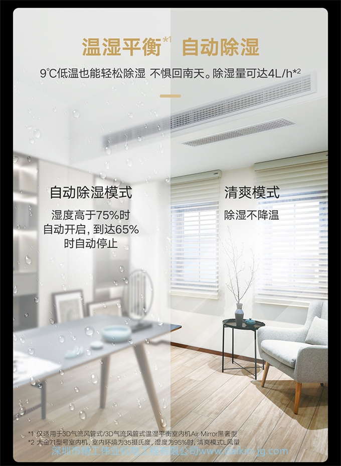 DAIKIN大金中央空調(diào)3匹一拖二家用變頻多聯(lián)機(jī)金制全效系列黑奢款(圖12)