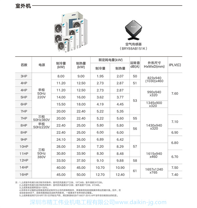 DAIKIN大金中央空調(diào)3匹一拖二家用變頻多聯(lián)機(jī)金制全效系列黑奢款(圖19)