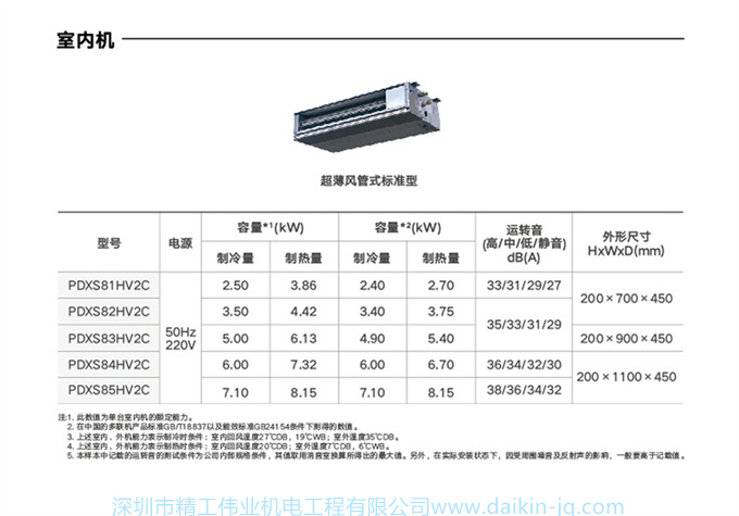 DAIKIN大金中央空調(diào)家用一拖三3匹變頻空調(diào)機(jī)兩房?jī)蓮dPMX舒適款(圖11)