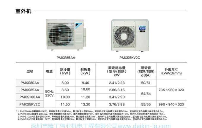 DAIKIN大金中央空調(diào)家用一拖三3匹變頻空調(diào)機(jī)兩房?jī)蓮dPMX舒適款(圖10)