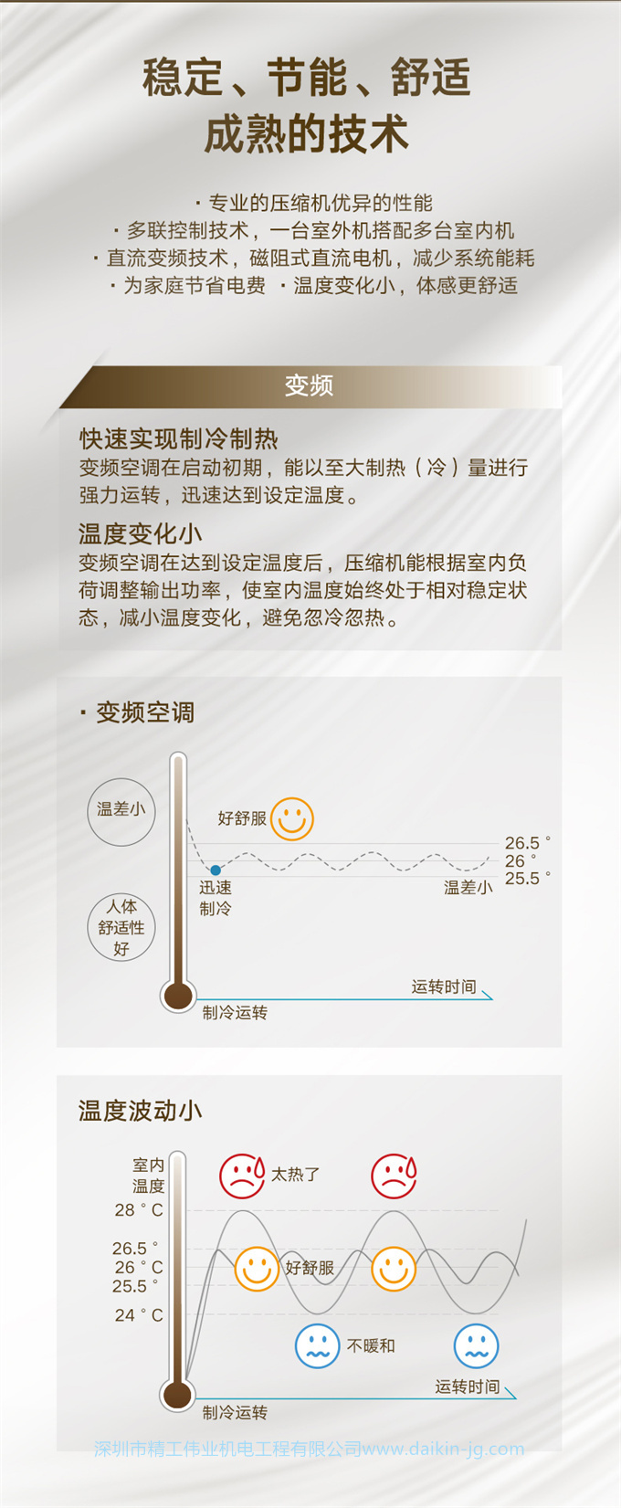 DAIKIN大金中央空調(diào)家用一拖三3匹變頻空調(diào)機(jī)兩房?jī)蓮dPMX舒適款(圖3)