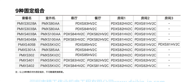 DAIKIN大金中央空調(diào)家用一拖三3匹變頻空調(diào)機(jī)兩房?jī)蓮dPMX舒適款(圖9)