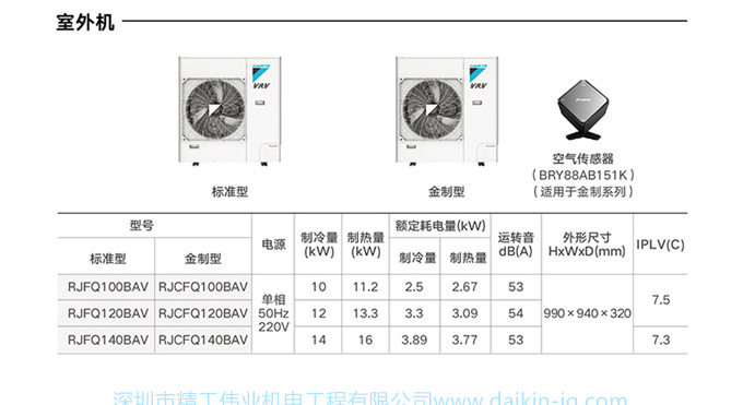 DAIKIN大金中央空調(diào)家用一拖三3匹多聯(lián)機(jī) 中小戶型VRV-B舒適款(圖16)