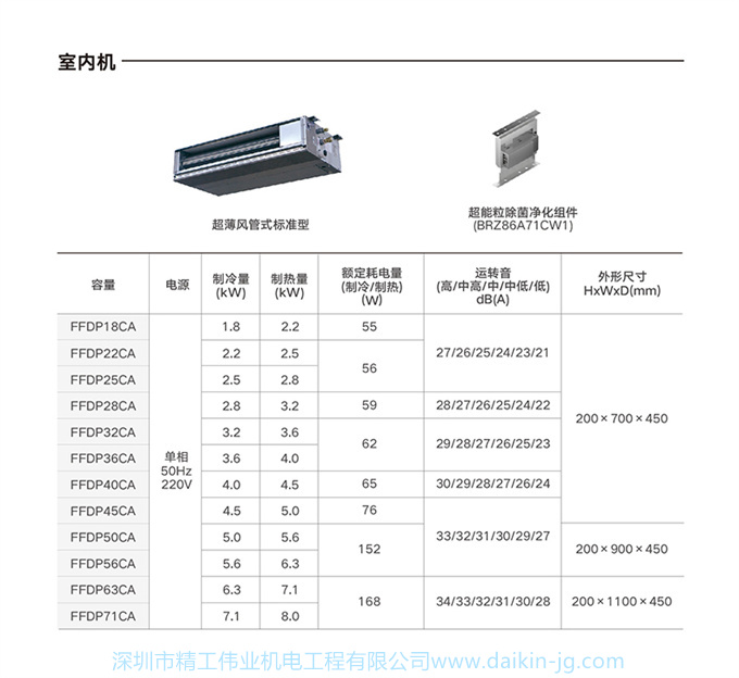 DAIKIN大金中央空調(diào)家用一拖三3匹多聯(lián)機(jī) 中小戶型VRV-B舒適款(圖17)