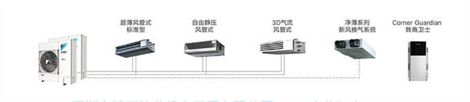DAIKIN大金中央空調(diào)家用一拖三3匹多聯(lián)機(jī) 中小戶型VRV-B舒適款(圖15)