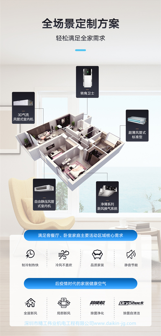 DAIKIN大金中央空調(diào)家用一拖三3匹多聯(lián)機(jī) 中小戶型VRV-B舒適款(圖12)