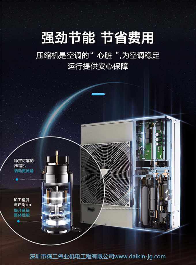 DAIKIN大金中央空調(diào)家用一拖三3匹多聯(lián)機(jī) 中小戶型VRV-B舒適款(圖11)