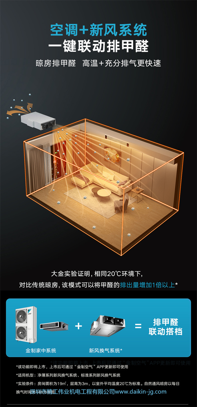 DAIKIN/大金家用中央空調(diào) 空調(diào)+新風/地暖組合套裝 空氣解決方案(圖6)