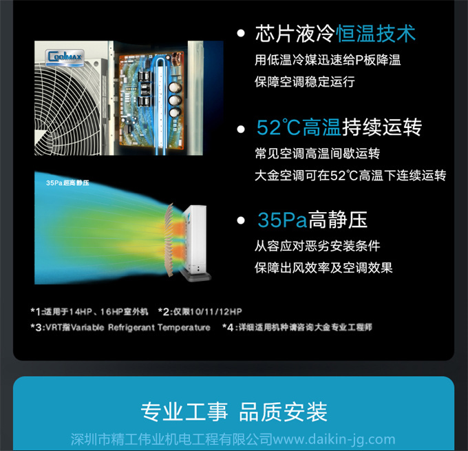 DAIKIN/大金家用中央空調(diào) 空調(diào)+新風/地暖組合套裝 空氣解決方案(圖13)