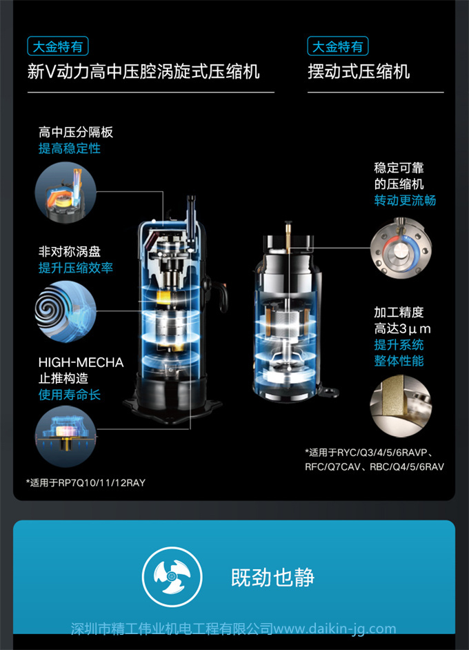 DAIKIN/大金家用中央空調(diào) 空調(diào)+新風/地暖組合套裝 空氣解決方案(圖10)