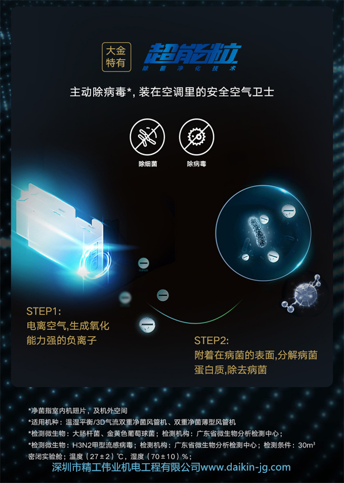 DAIKIN/大金家用中央空調(diào) 空調(diào)+新風/地暖組合套裝 空氣解決方案(圖5)
