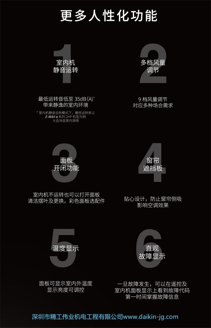 【華南專享】大金一級(jí)變頻懸角式2匹空調(diào)客廳新優(yōu)選FKXW150TC-W(圖9)