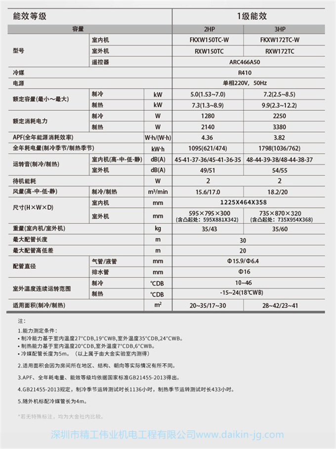 【華南專享】大金一級(jí)變頻懸角式2匹空調(diào)客廳新優(yōu)選FKXW150TC-W(圖14)