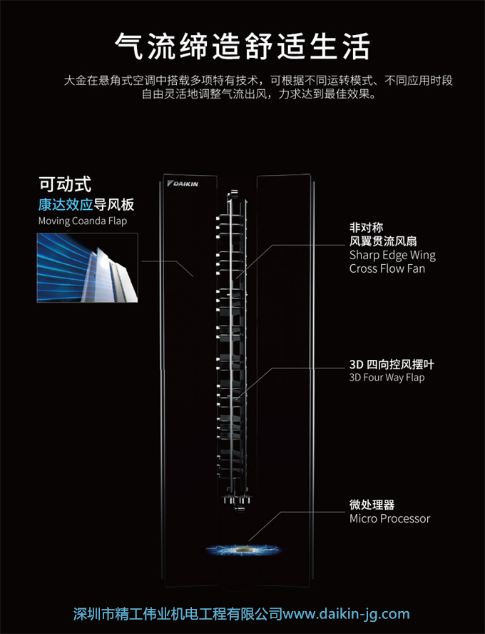 【華南專享】大金一級(jí)變頻懸角式2匹空調(diào)客廳新優(yōu)選FKXW150TC-W(圖7)