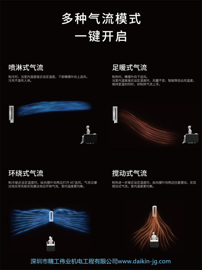 【華南專享】大金一級(jí)變頻懸角式2匹空調(diào)客廳新優(yōu)選FKXW150TC-W(圖8)