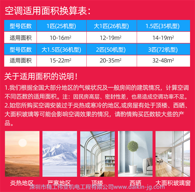 【華南專享】大金一級(jí)變頻懸角式2匹空調(diào)客廳新優(yōu)選FKXW150TC-W(圖19)