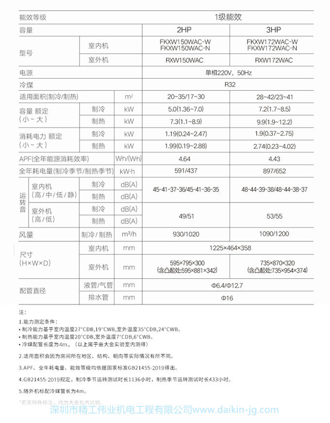 Daikin/大金FKXW150WAC-N變頻1級(jí)冷暖柜機(jī)2匹空調(diào)家用客廳懸角式(圖13)