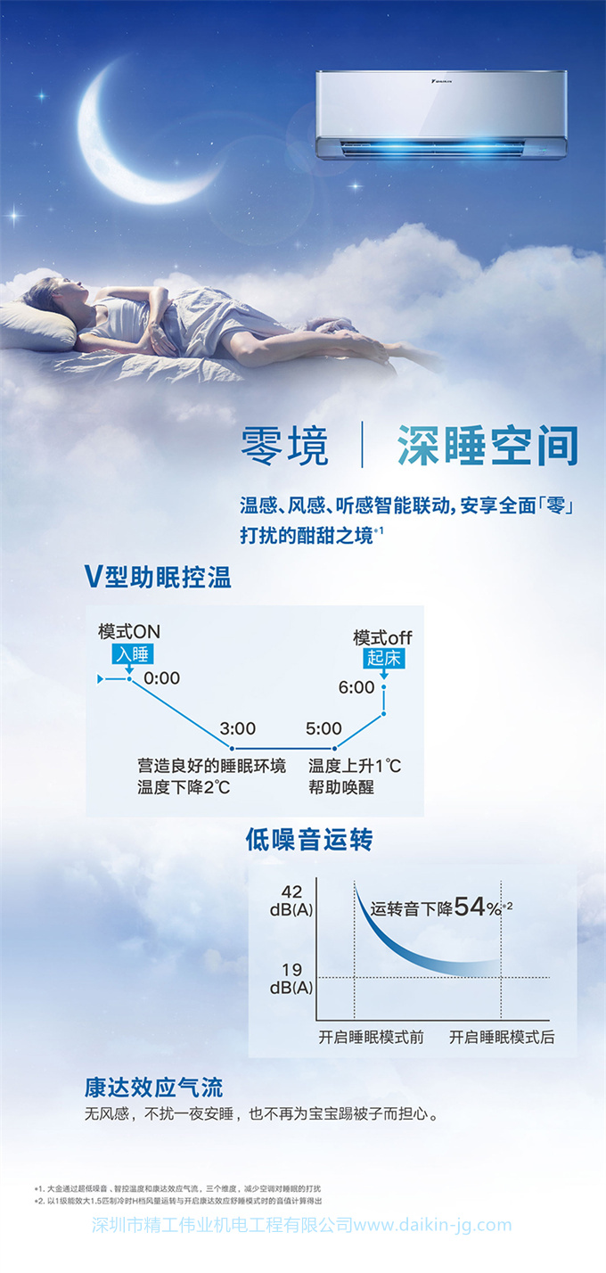 Daikin/大金FTZW126WC-N1變頻1級(jí)靜音康達(dá)大1匹家用空調(diào)壁掛機(jī)(圖4)