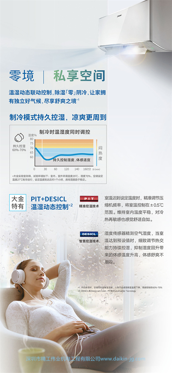 Daikin/大金FTZW126WC-N1變頻1級(jí)靜音康達(dá)大1匹家用空調(diào)壁掛機(jī)(圖5)