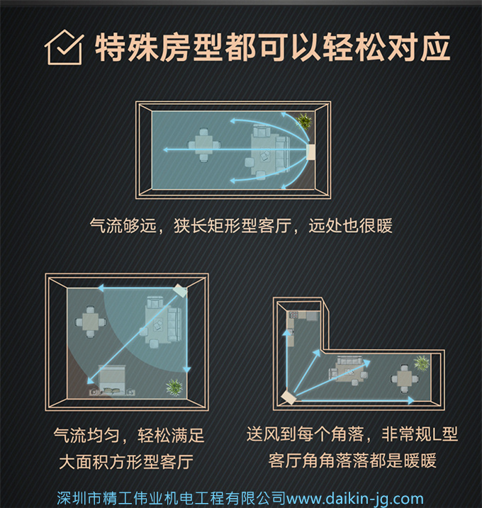 Daikin/大金FVXF172WC-N3匹1級(jí)變頻冷暖帕締能立式柜機(jī)客廳空調(diào)(圖9)