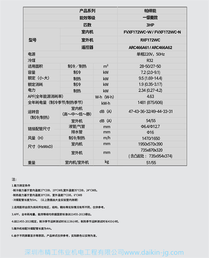 Daikin/大金FVXF172WC-N3匹1級(jí)變頻冷暖帕締能立式柜機(jī)客廳空調(diào)(圖16)