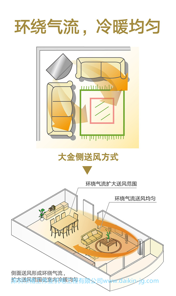 Daikin/大金FVXB350VAC-W變頻冷暖2匹空調(diào)節(jié)能家用客廳立式柜機(圖4)