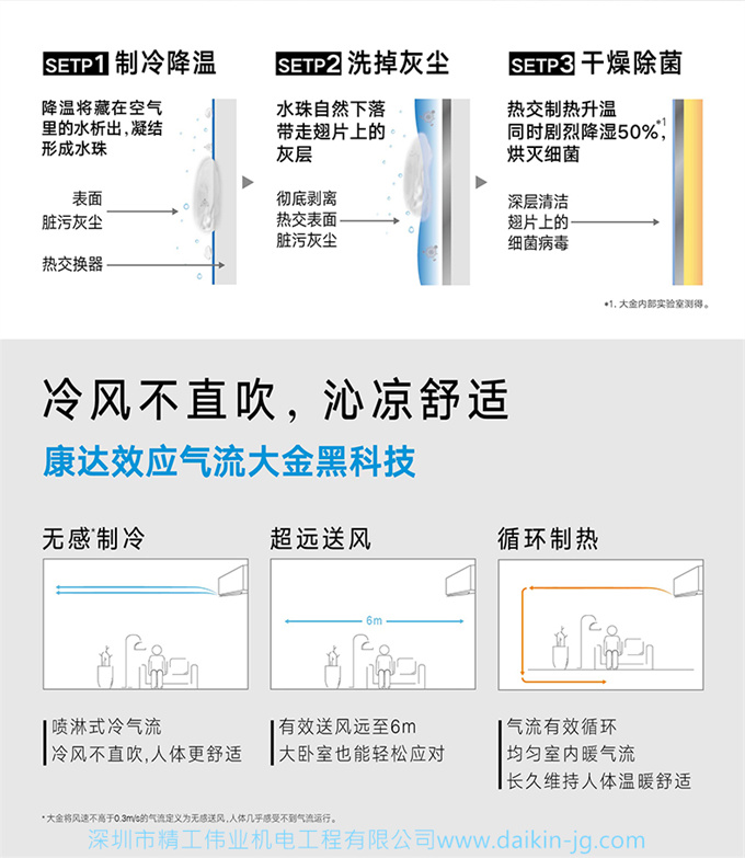 Daikin/大金FTCR226WC-W1大1匹康達變頻智能濾掃家用空調掛機(圖5)