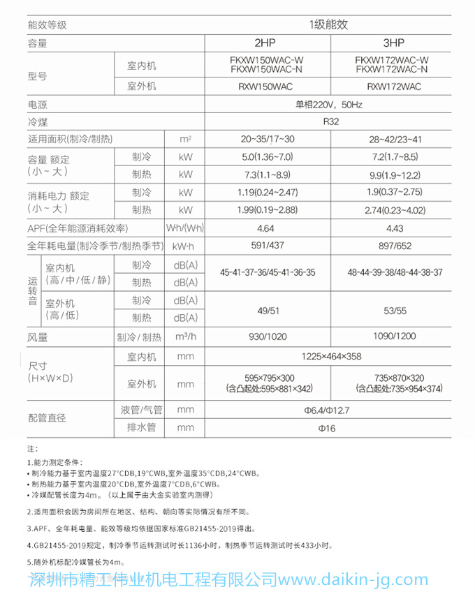 Daikin/大金FKXW150WAC-W變頻1級(jí)冷暖2匹空調(diào)家用柜機(jī)懸角式客廳(圖14)
