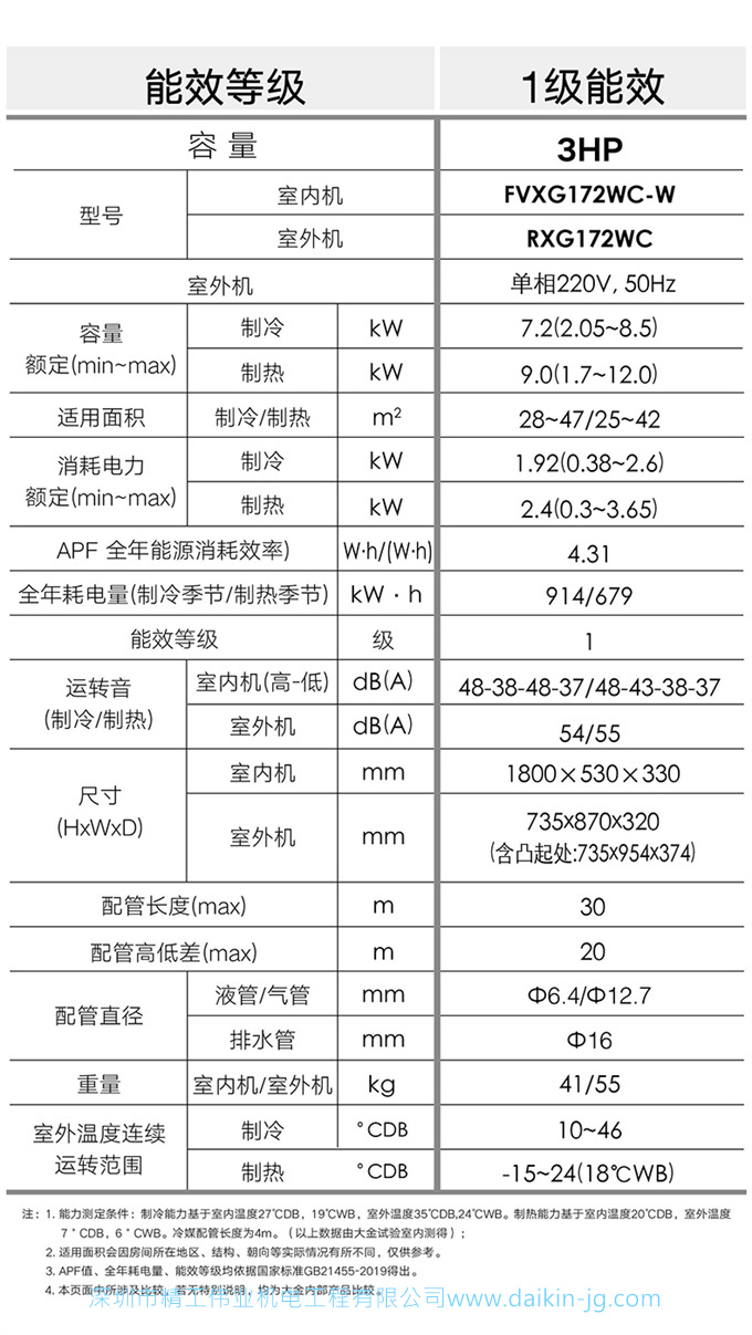 Daikin/大金 一級變頻冷暖大3匹空調(diào)家用立式柜機(jī)客廳FVXG172WC-W(圖9)