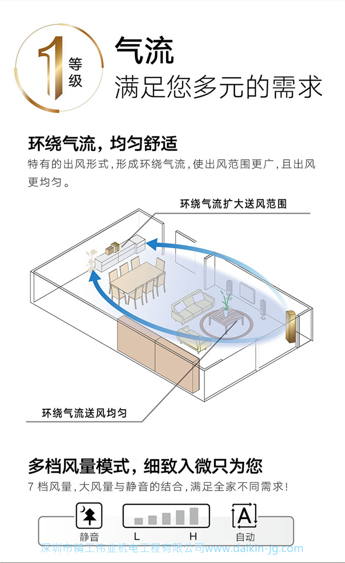 Daikin/大金 一級變頻冷暖大3匹空調(diào)家用立式柜機(jī)客廳FVXG172WC-W(圖6)