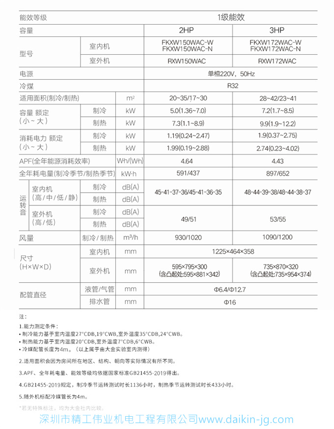 Daikin/大金FKXW172WAC-W大3匹1級(jí)變頻冷暖空調(diào)家用柜機(jī)懸角式(圖13)