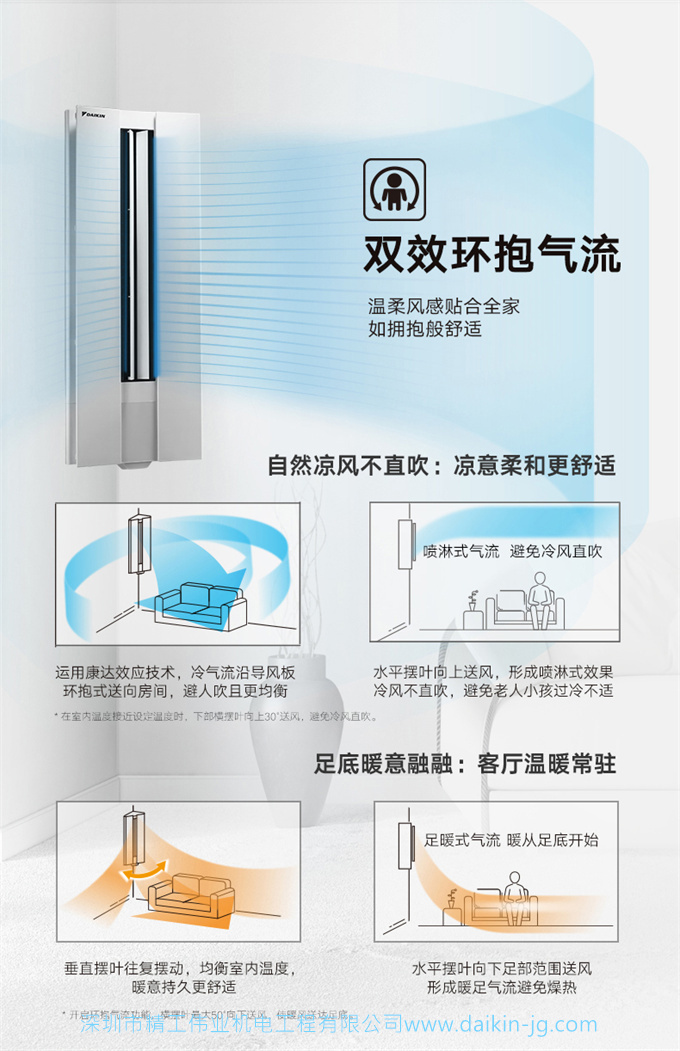 Daikin/大金FKXW172WAC-W大3匹1級(jí)變頻冷暖空調(diào)家用柜機(jī)懸角式(圖7)