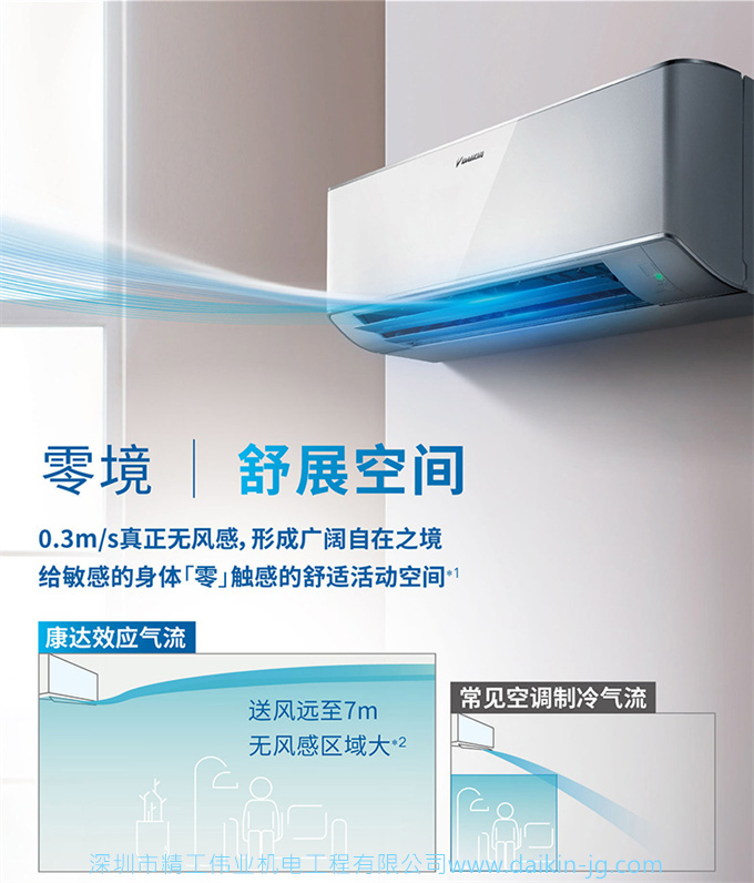 Daikin/大金FTZW136WC-N1康達(dá)1級變頻大1.5匹冷暖智能空調(diào)壁掛機(jī)(圖3)