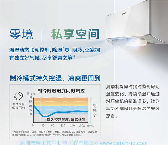 Daikin/大金FTZW136WC-N1康達(dá)1級變頻大1.5匹冷暖智能空調(diào)壁掛機(jī)(圖7)