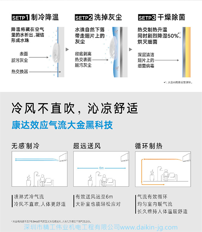 Daikin/大金FTCR236WC-W1大1.5匹康達(dá)智能自清掃家用空調(diào)掛機(jī)(圖5)