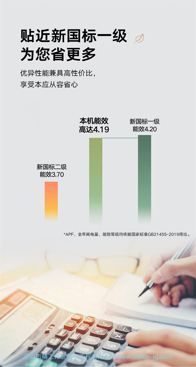 Daikin/大金 二級變頻冷暖大3匹空調家用立式柜機客廳FVXF272WC-W(圖13)