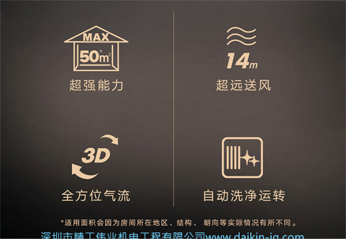 Daikin/大金FVXF172WC-W一級3匹變頻冷暖帕締能立式柜機客廳空調(圖4)