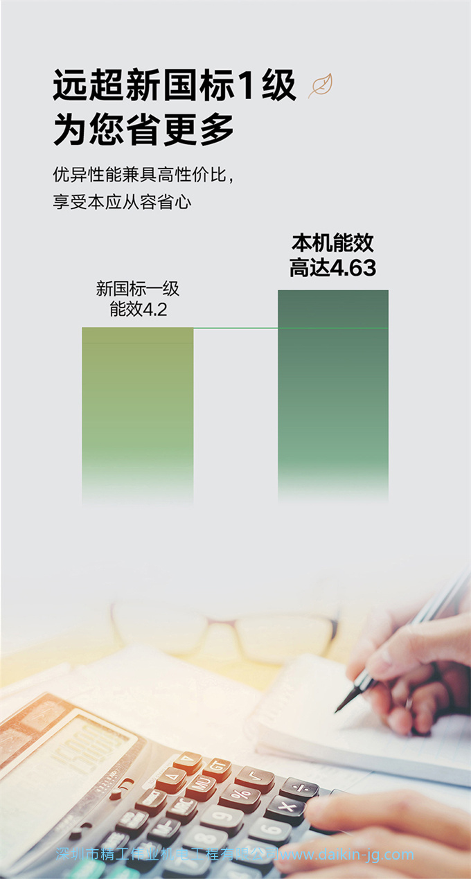 Daikin/大金FVXF172WC-W一級3匹變頻冷暖帕締能立式柜機客廳空調(圖13)