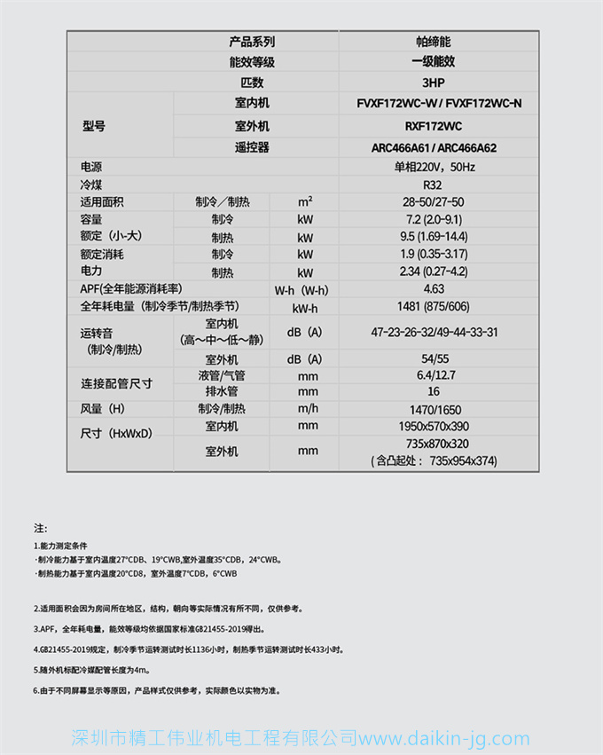 Daikin/大金FVXF172WC-W一級3匹變頻冷暖帕締能立式柜機客廳空調(圖15)
