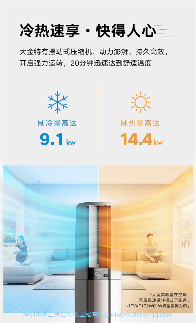 Daikin/大金FVXF172WC-W一級3匹變頻冷暖帕締能立式柜機客廳空調(圖5)