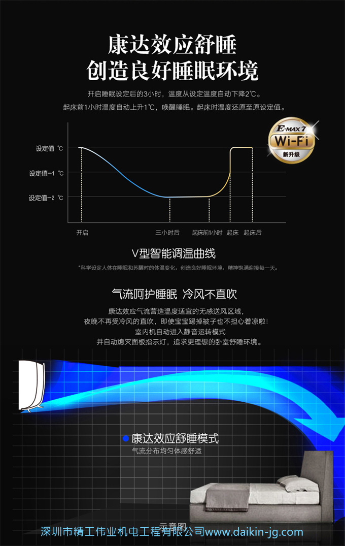 Daikin/大金 FTXR272UC-W1二級變頻空調大3匹智能WiFi康達掛機(圖6)