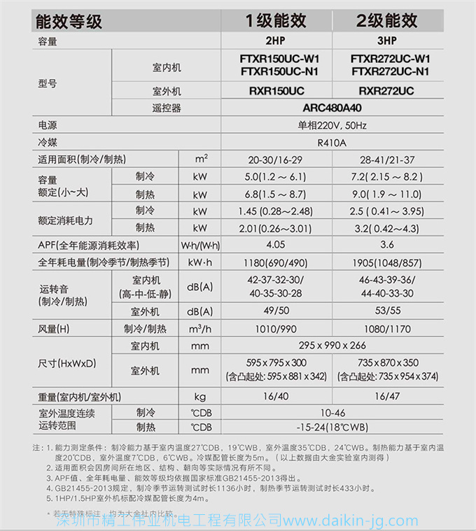 Daikin/大金 FTXR272UC-W1二級變頻空調大3匹智能WiFi康達掛機(圖16)