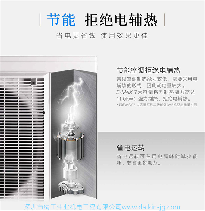 Daikin/大金 FTXR272UC-W1二級變頻空調大3匹智能WiFi康達掛機(圖12)