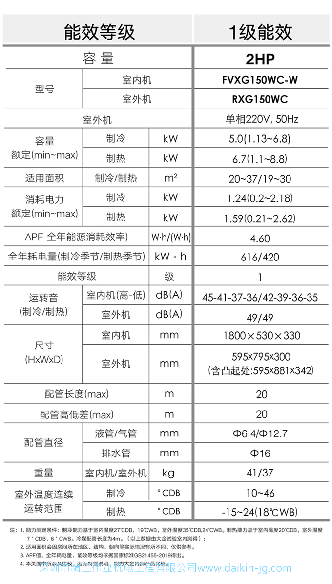 Daikin/大金FVXG150WC-W變頻1級冷暖靜音2匹空調(diào)家用立式柜機客廳(圖7)
