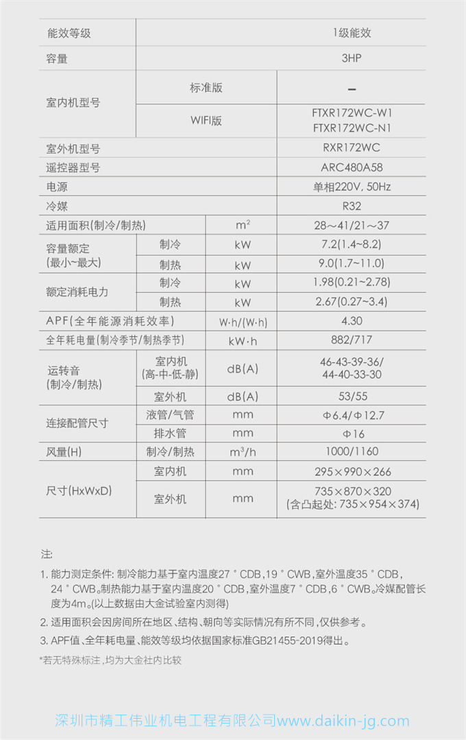 Daikin/大金FTXR172WC-W1大3匹康達變頻冷暖智能家用空調(diào)掛機(圖11)