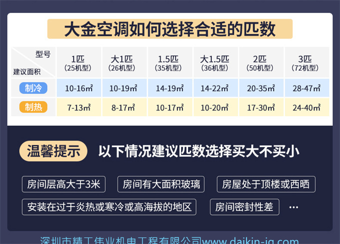 Daikin/大金FTXB236WCLW大1.5匹2級(jí)變頻智能家用靜音空調(diào)壁掛機(jī)(圖1)