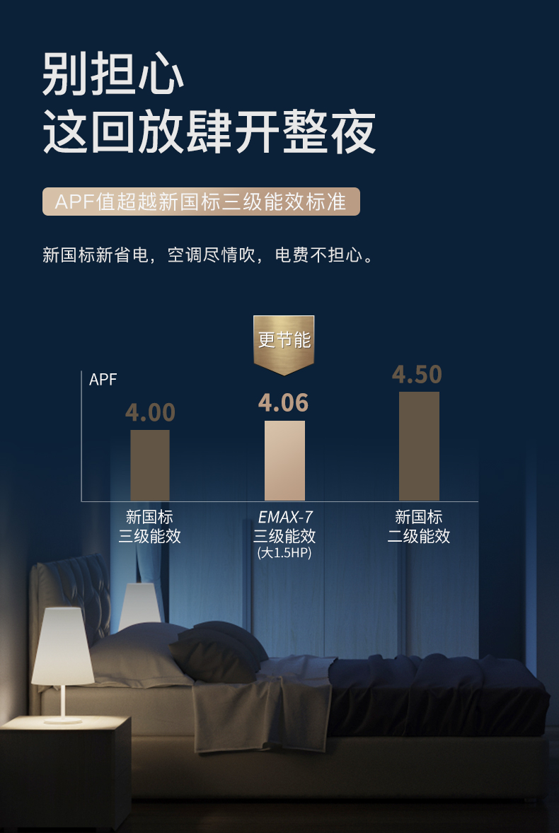 Daikin/大金 ATXS336WC-W大1.5匹康達氣流變頻靜音家用空調(diào)壁掛機(圖10)