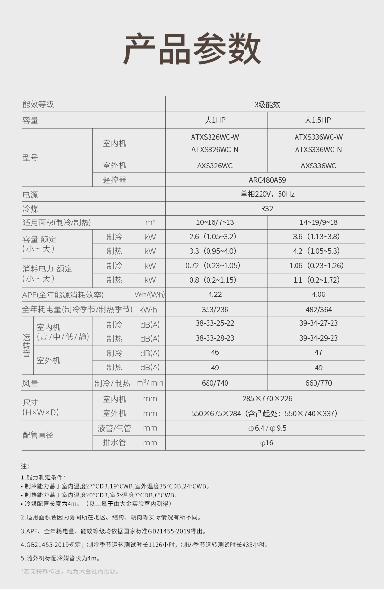 Daikin/大金 ATXS336WC-W大1.5匹康達氣流變頻靜音家用空調(diào)壁掛機(圖14)