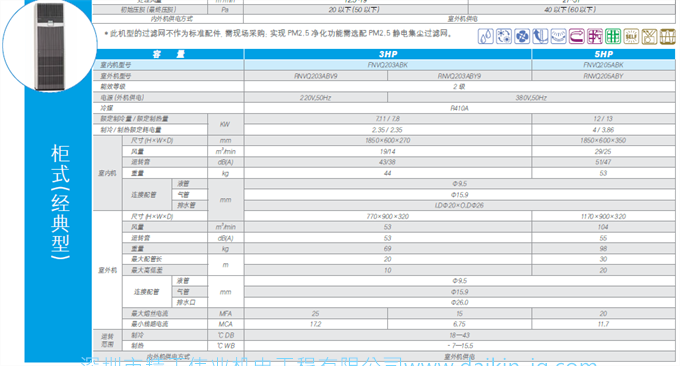Daikin/大金空調(diào)SkyAir商用FQ立式柜機(jī)FNVQ205ABK5匹2級定頻機(jī)房(圖10)