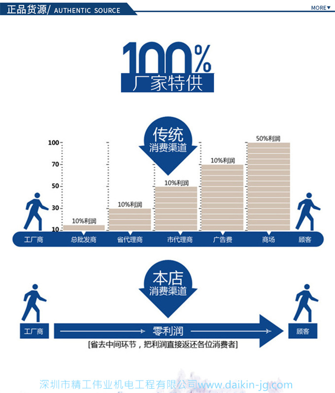 大金商用機房精密空調FVQN05AA三相380V變頻冷暖3P立柜式柜機標準(圖9)